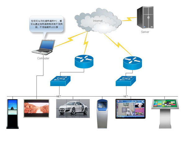 信息發(fā)布平臺
