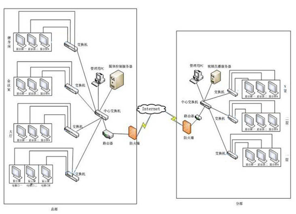 政府多媒體信息發(fā)布系統(tǒng)解決方案
